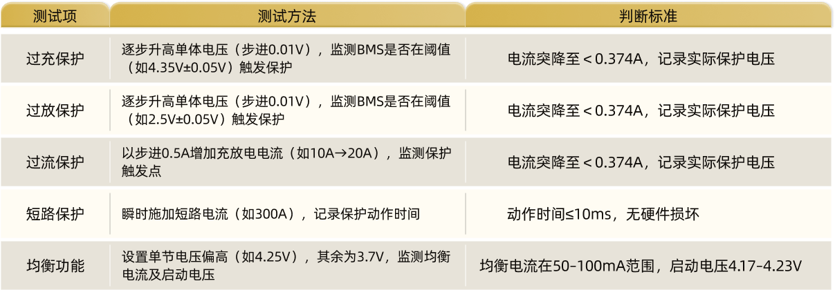 3.1 核心保护功能测试.png