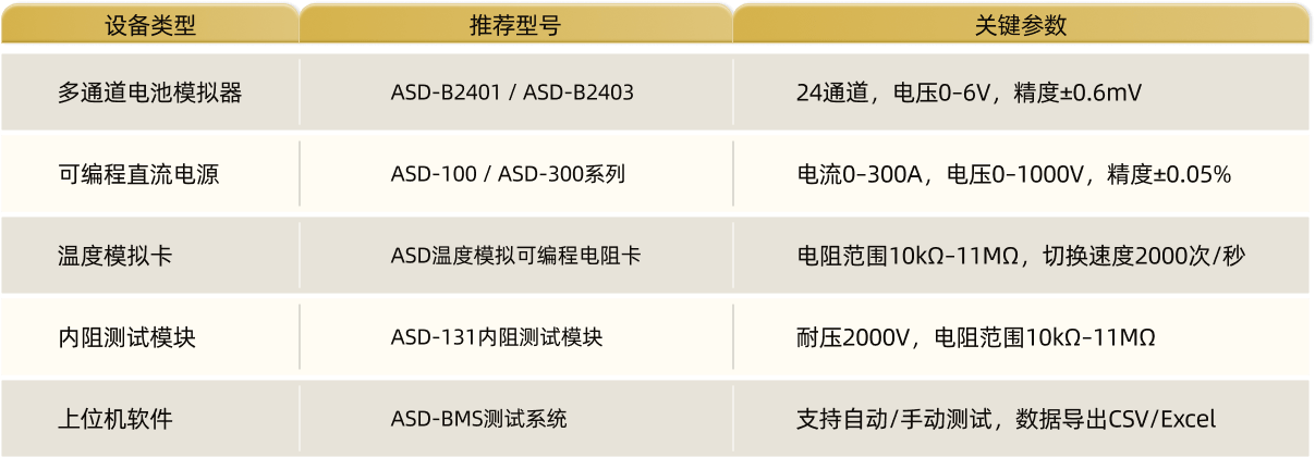 4. 测试设备清单.png